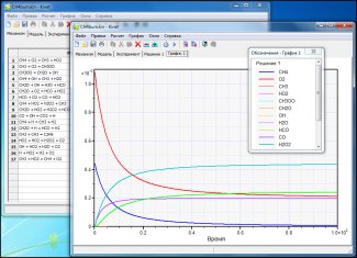 Абраменков А. В. / KINET- Программа для численного моделирования кинетики сложных химических реакций
